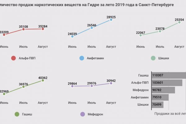 Кракен дарк шоп