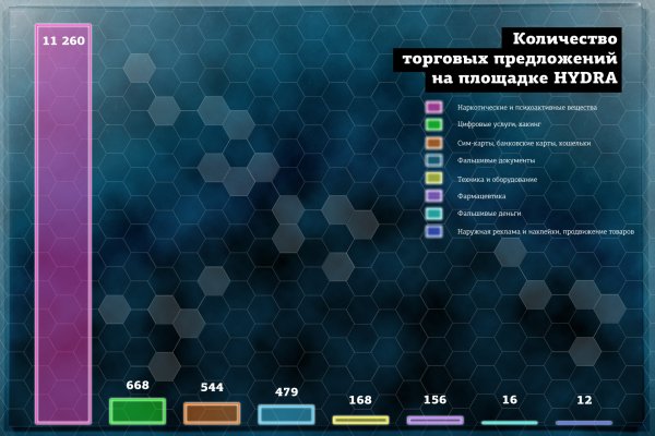 Оригинальный сайт кракен