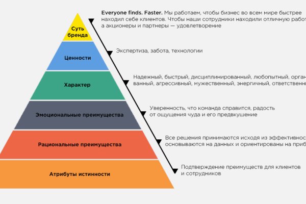 Кракен ссылка market pw