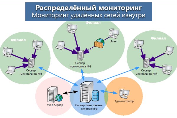 Как попасть на кракен