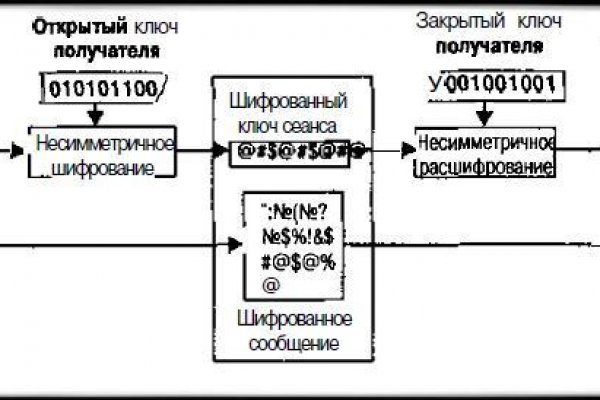 Как через тор браузер зайти в даркнет